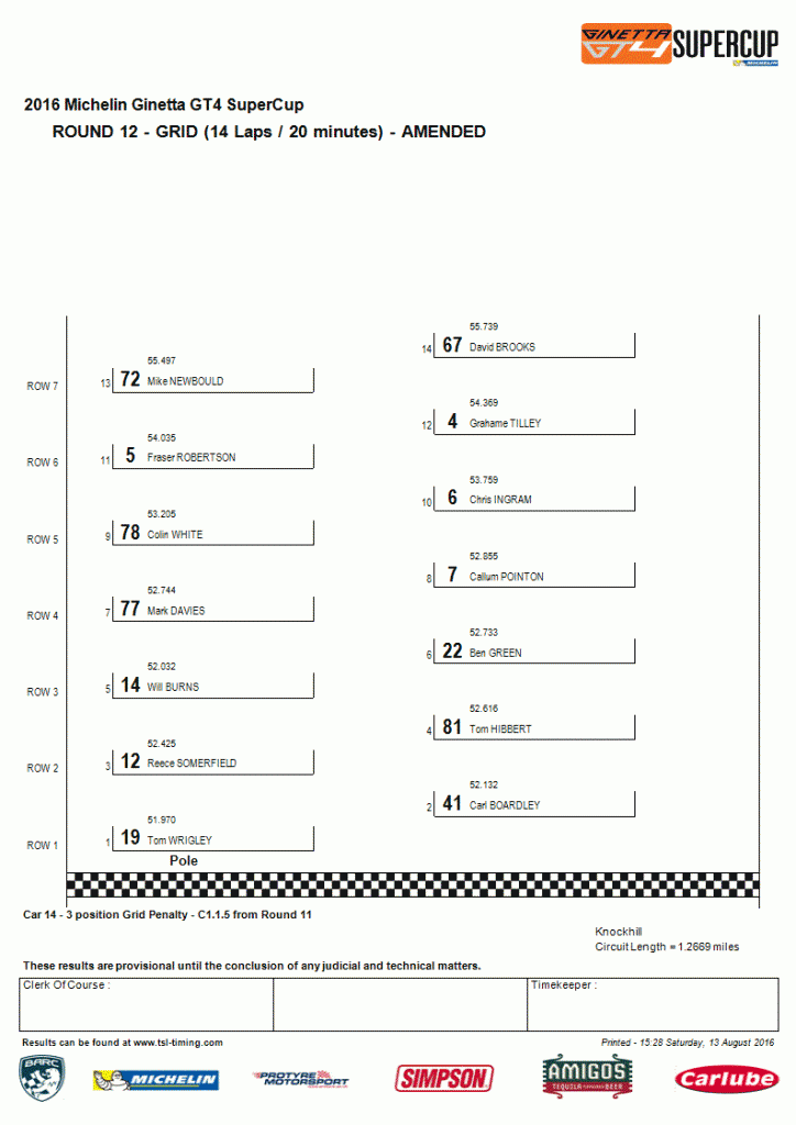 Grid for Race 2