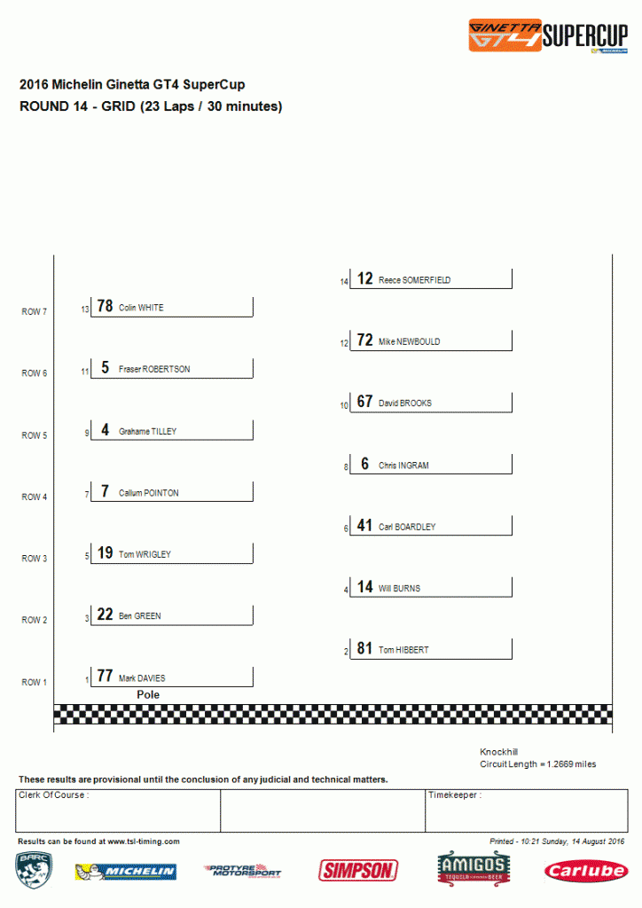 Grid for Race 4