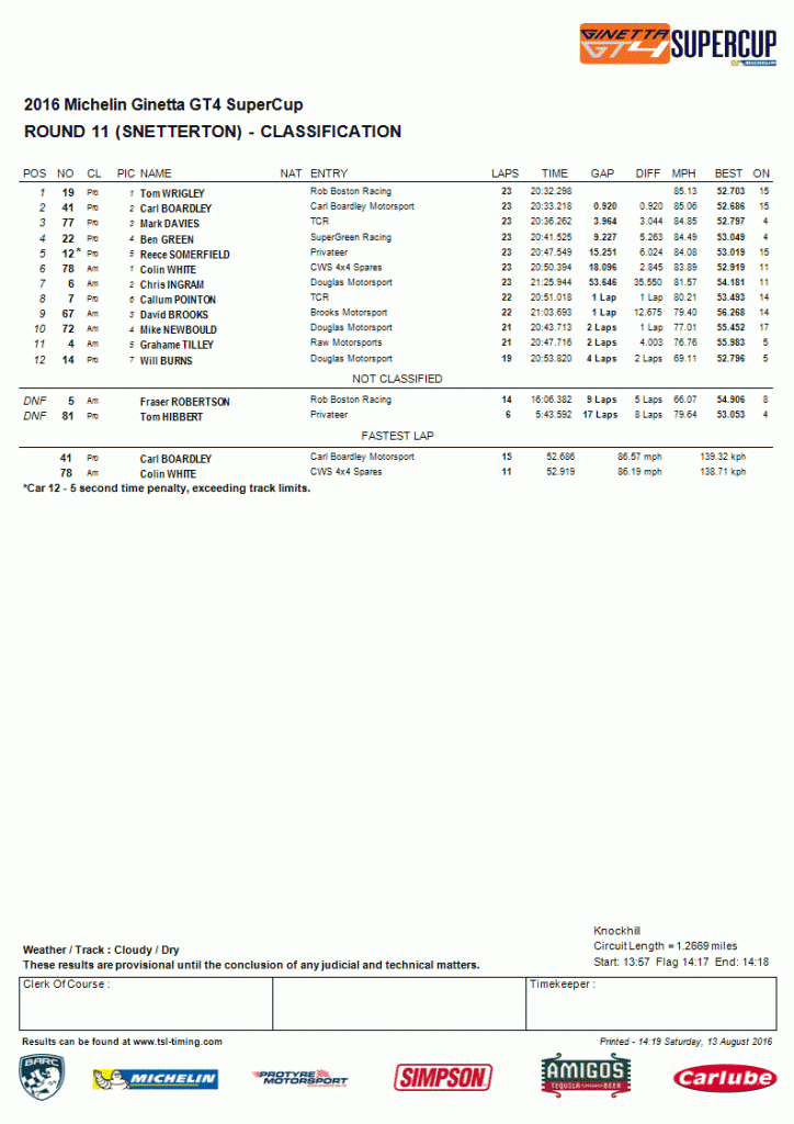 Race 1 Result (Snetterton)