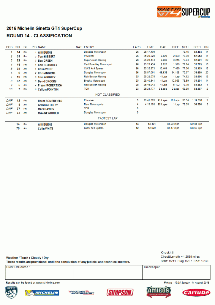Race 4 Result