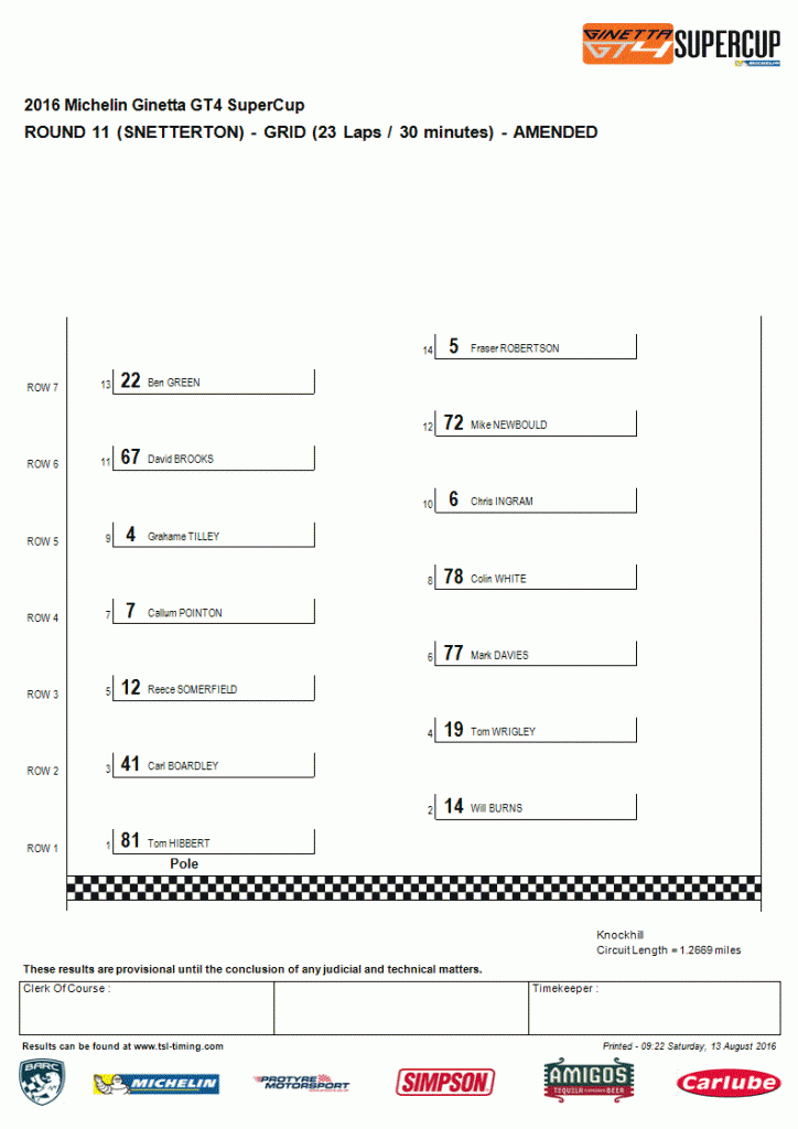 Grid for Race 1 (Snetterton)
