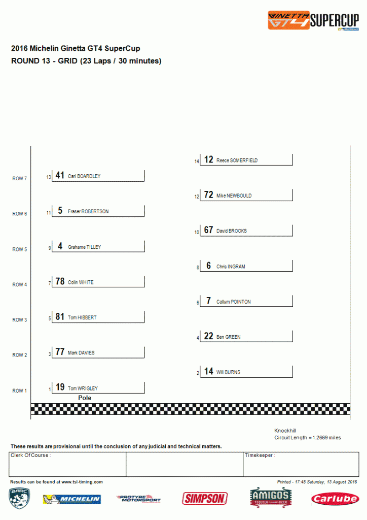 Grid for Race 3